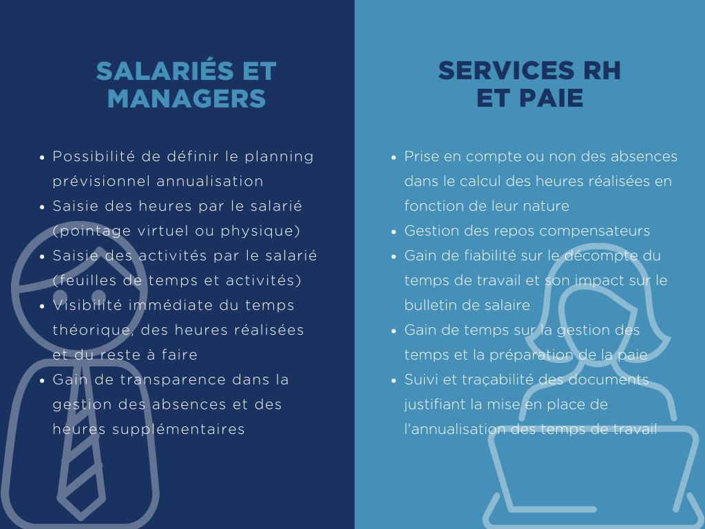 Tout Savoir Sur Lannualisation Des Temps De Travail Fortify